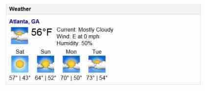 Weekend Weather In Atlanta GA